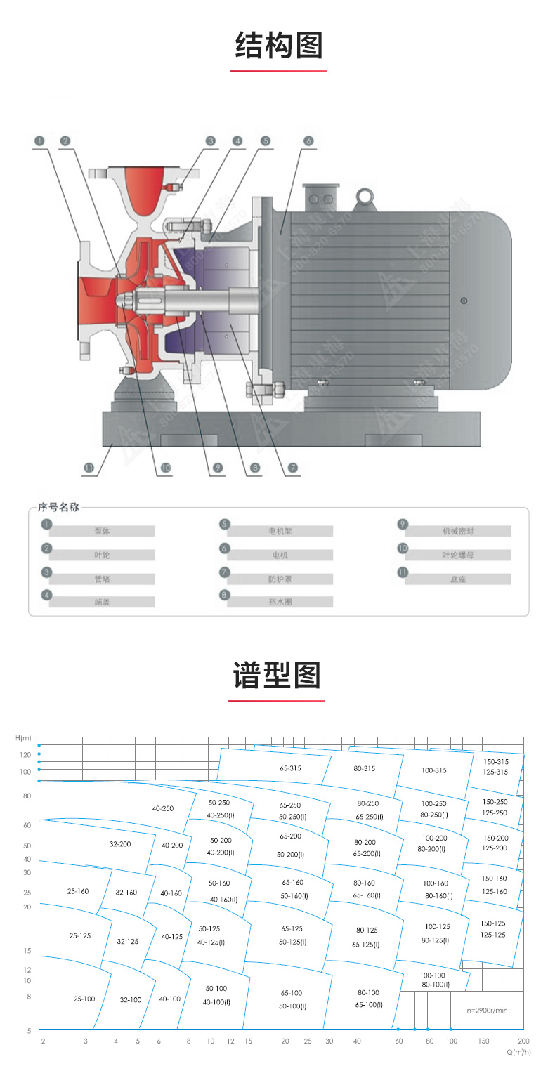 ISW型离心泵_03.jpg