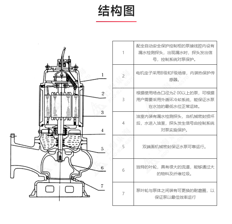 WQ型排污泵_03.jpg